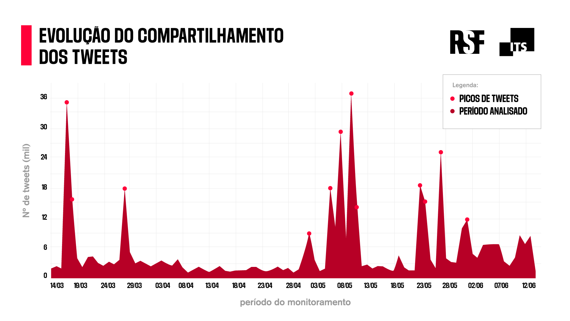 Clique na imagem para visualizar em grande formato