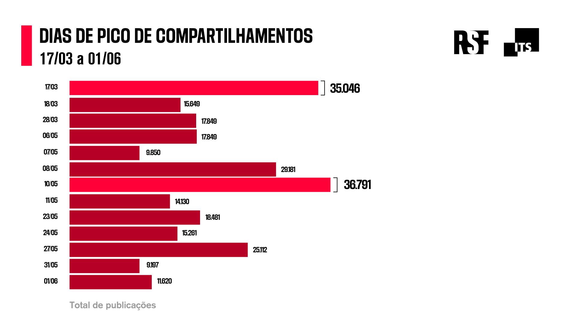 Clique na imagem para visualizar em grande formato